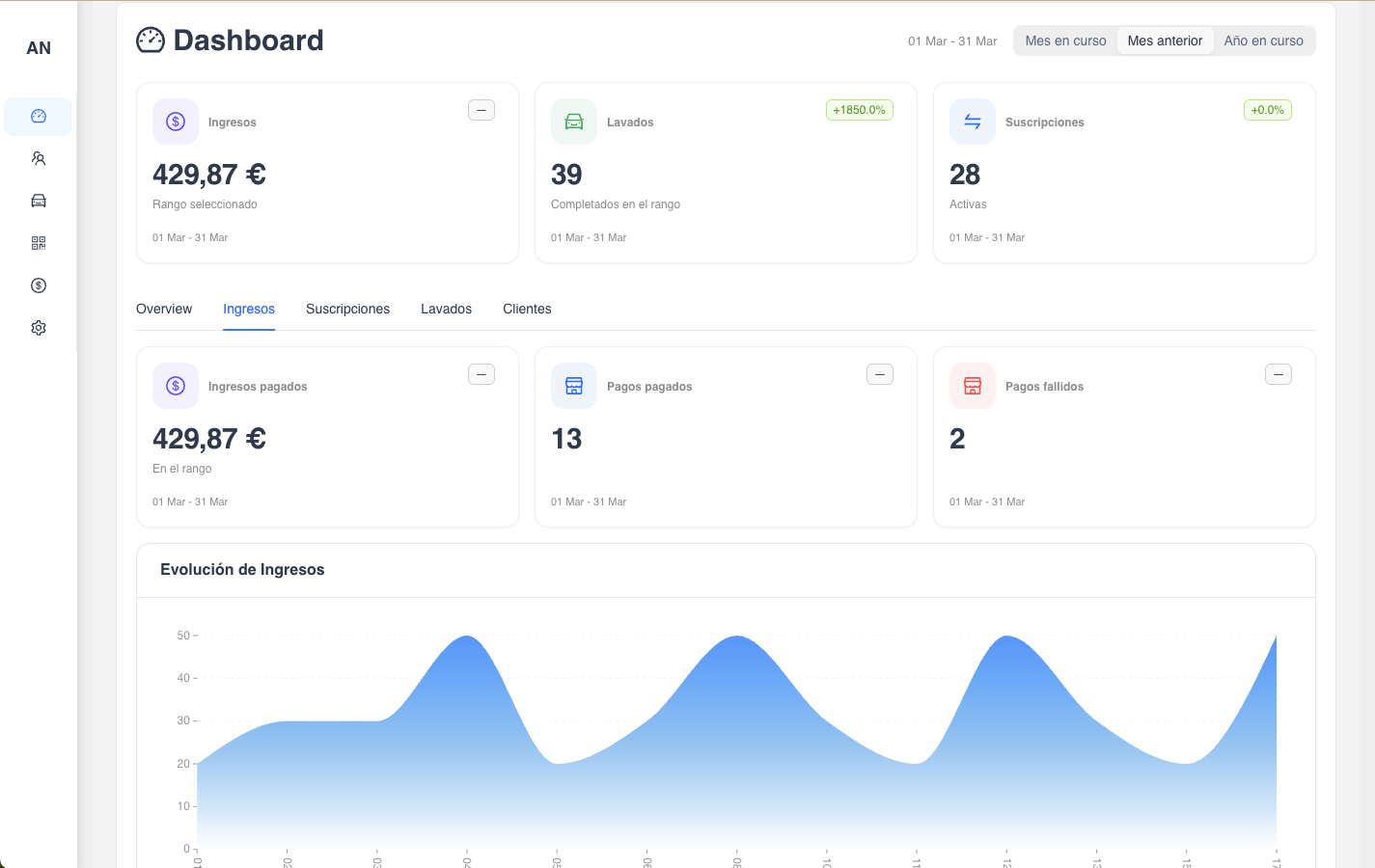 Dashboard de Namicar con métricas del túnel